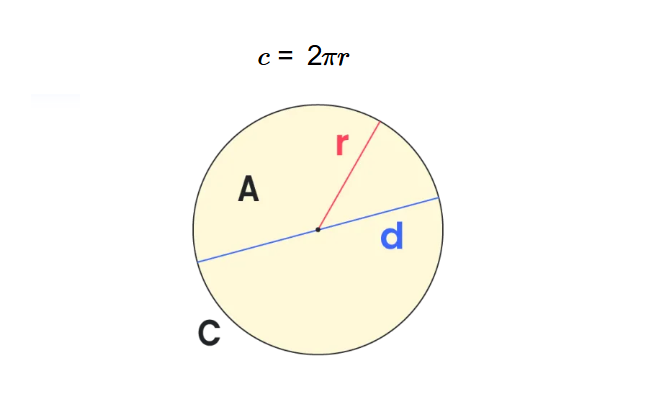 Circle Length Calculator