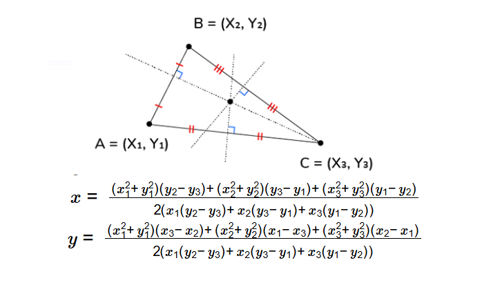 Circumcenter of Triangle Formula