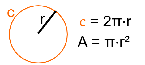 Circumference Diagram