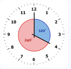 Clock Angle Diagram