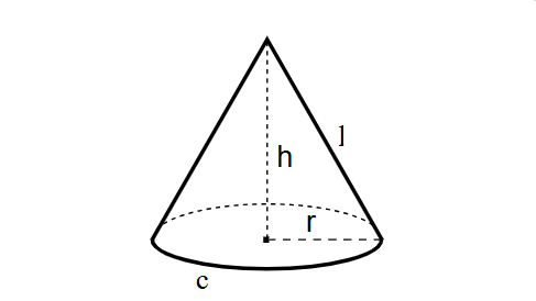 Cone Surface Area Diagram
