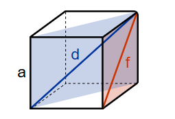 Cube Diagram