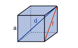 Cube Surface Area Diagram