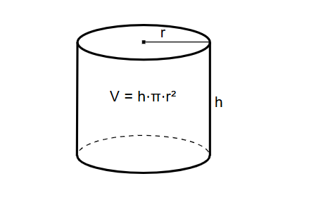 Cubic Feet Cylinder Calculator