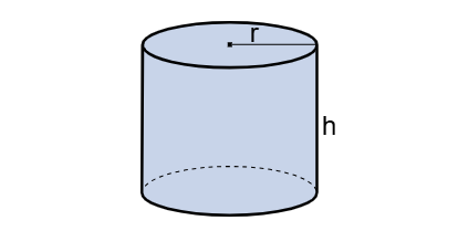 Cylinder Surface Area Diagram