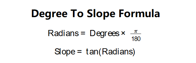 Degree to Slope Formula