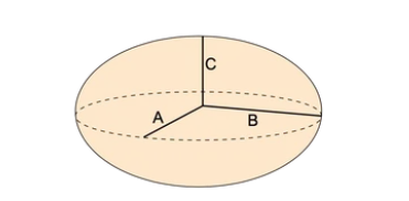 Ellipsoid Diagram