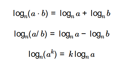 Expanding Logarithms Formula