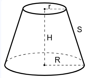 Frustum of a Cone Diagram
