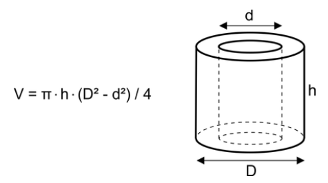 Hollow Cylinder Diagram