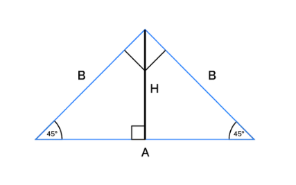 Isosceles Right Triangle