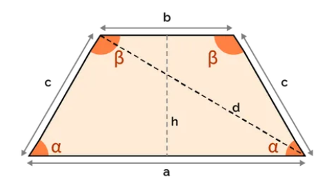 Isosceles Trapezoid Diagram