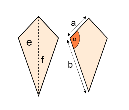 Kite Diagram