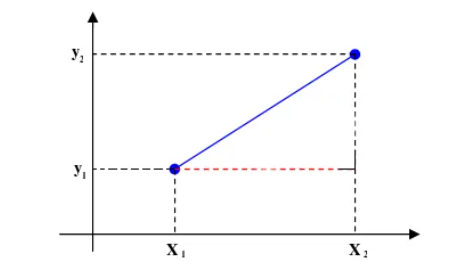 Line Segment Diagram