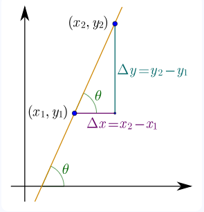 Multi-Point Slope Formula