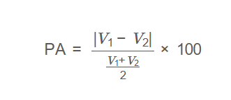 Percent Agreement Formula