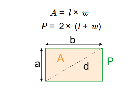 Perimeter of Rectangle with Given Area Formula