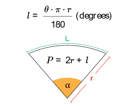Perimeter of a Sector Formula
