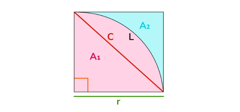 Quarter Circle Diagram