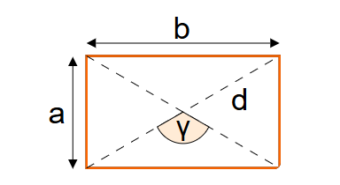 Rectangle Properties Formula