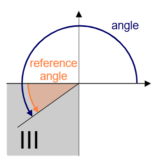 Reference Angle Diagram