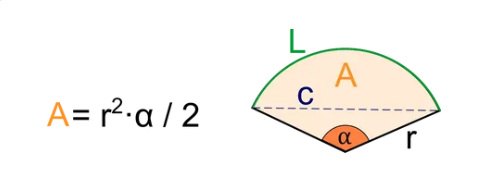 Sector Area Diagram