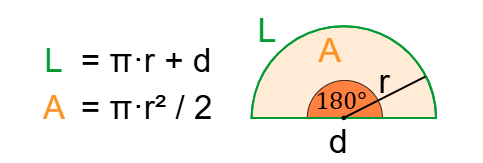Semicircle Area Diagram