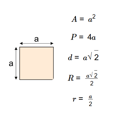 Square Area Formula