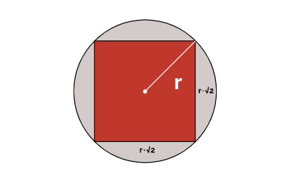 Square in a Circle Diagram