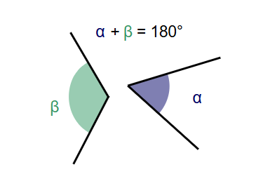 Supplementary Angles Diagram