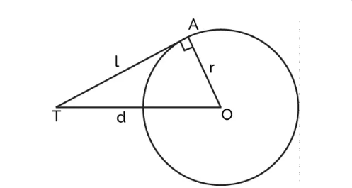 Tangent Circle Diagram