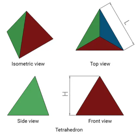 Tetrahedron Diagram