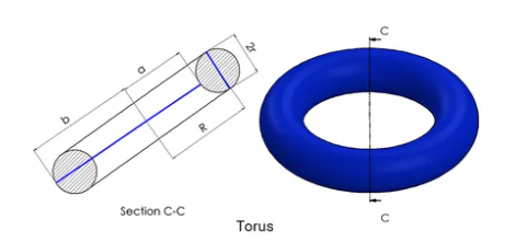 Torus Diagram