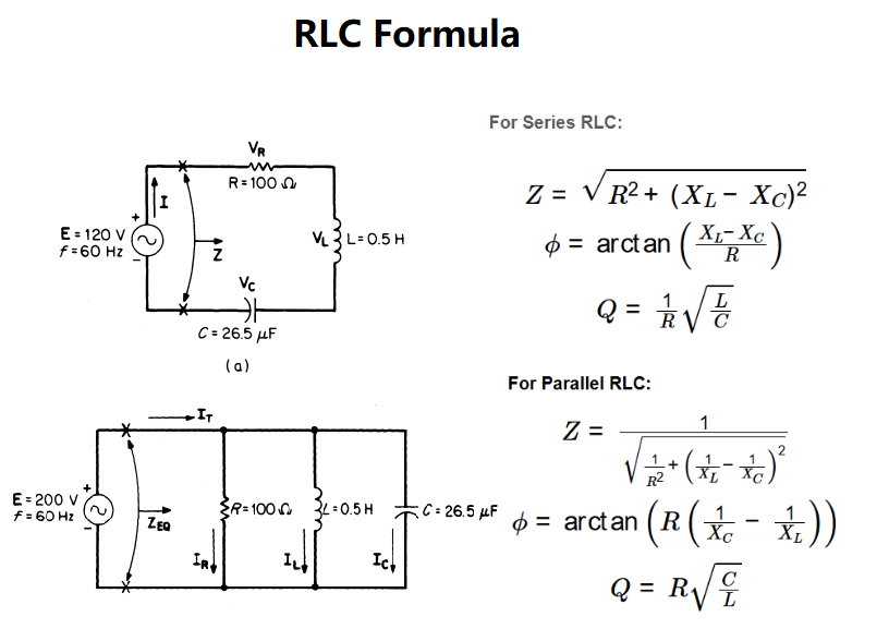 RLC Impedance Formula