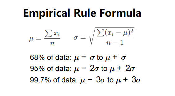 Empirical Rule Formulas