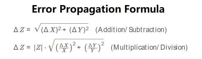 Error Propagation Formula