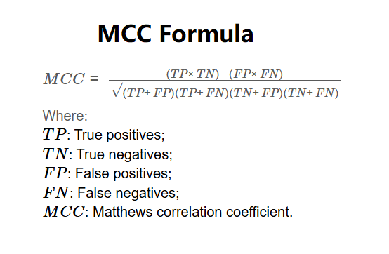 Matthews Correlation Coefficient Calculator
