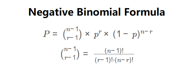 Negative Binomial Distribution Formula
